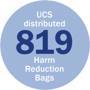 light blue circle with text "UCS distributed 819 Harm Reduction Bags"